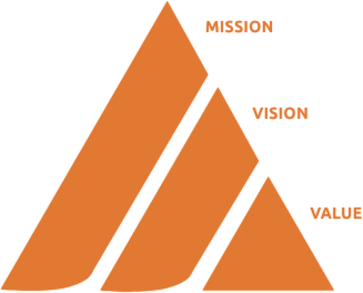 MISSION VISION VALUE
